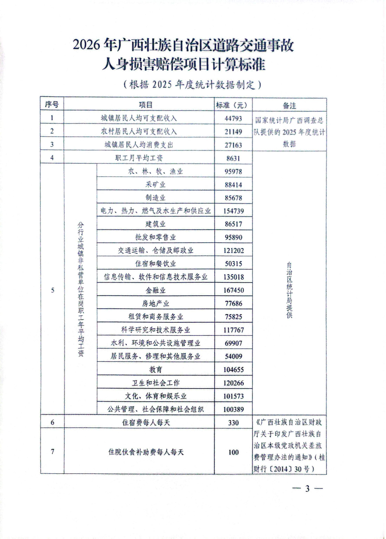 2026年人身损害赔偿新标准(1)_3.jpg